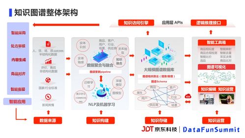 图谱实战 京东商品图谱构建与实体对齐