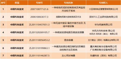 喜报 中一知识产权代理的11项专利荣获第22届中国专利奖