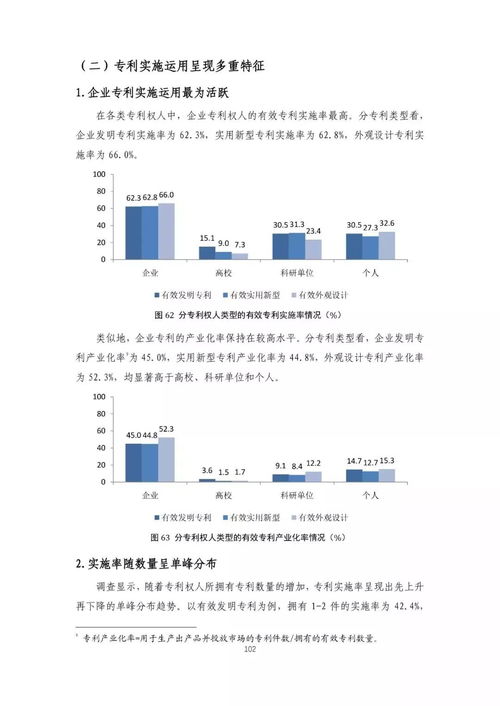 重磅 2018年中国专利调查报告 全文发布